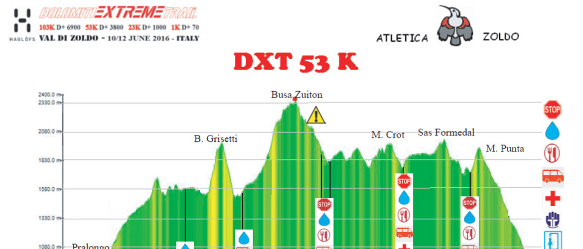 Altimetria 23k 2016